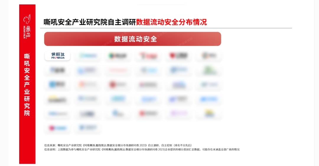 银河电子游戏1331数据清静流量监测平台入选《嘶吼 数据清静细分市场之数据流动清静专题报告》典范推荐厂商